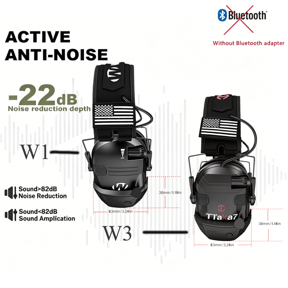 W1/W3 Electronic Shooting Earm – обзор и цена Earmuffs Foldable